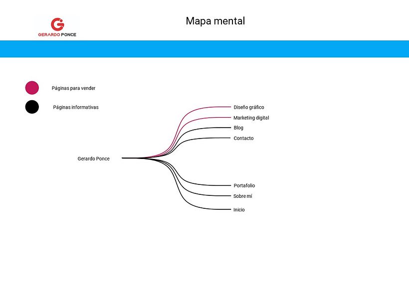 Mi Proyecto del curso: SEO y SEM: estrategias de posicionamiento en Google 1