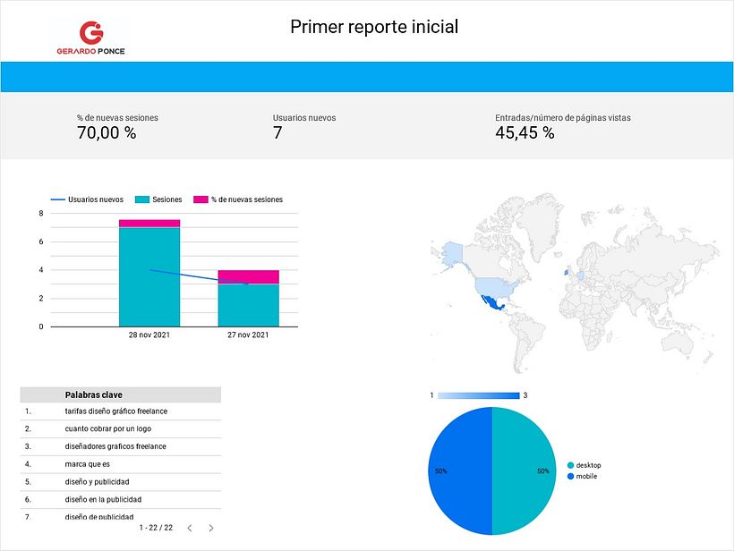 Mi Proyecto del curso: SEO y SEM: estrategias de posicionamiento en Google 2