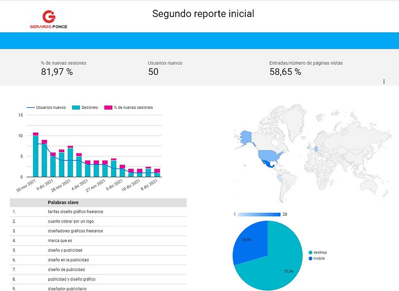 Mi Proyecto del curso: SEO y SEM: estrategias de posicionamiento en Google 4
