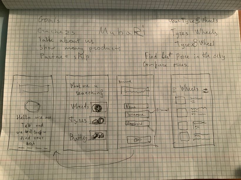 My project in App Design: Wheels & Tyres a simple app for searching and buying wheels and tyres 4