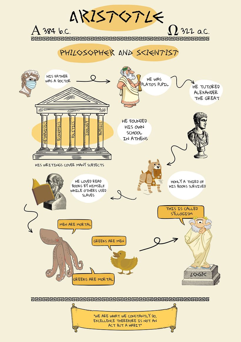 Il mio progetto del corso: Sketchnoting: Aristotles 1
