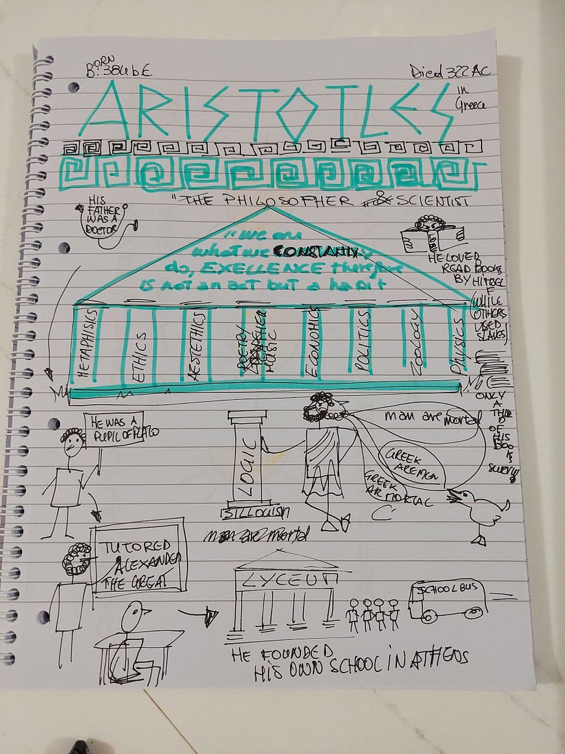 Il mio progetto del corso: Sketchnoting: Aristotles 4