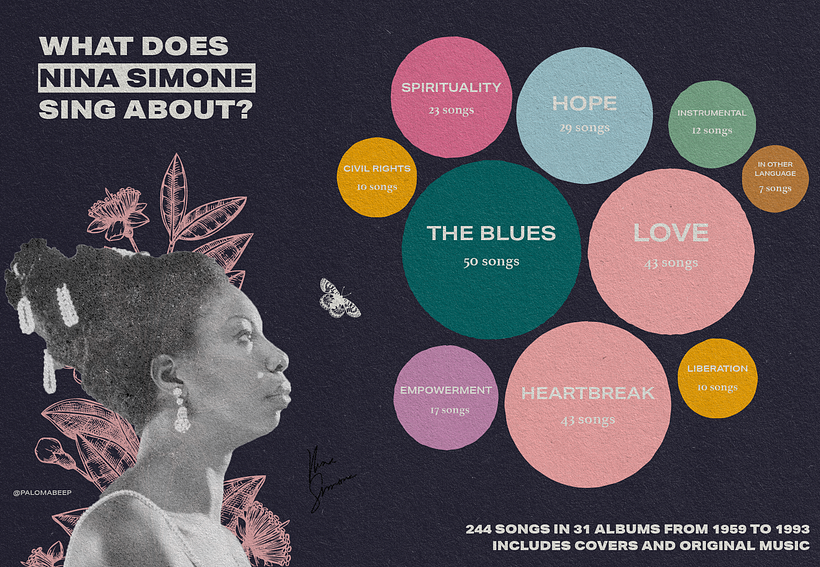 I collected 244 songs by Nina Simone, reviewed the lyrics and categorized them. This is the result :)