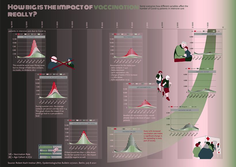 My project in Data Visualization and Information Design: Create a Visual Model course 3