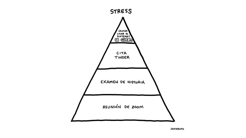 Representación gráfica del proceso de pirámide