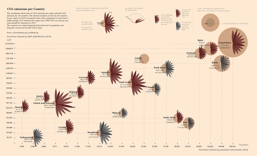 My project in Data Visualization and Information Design: Create a Visual Model course 1
