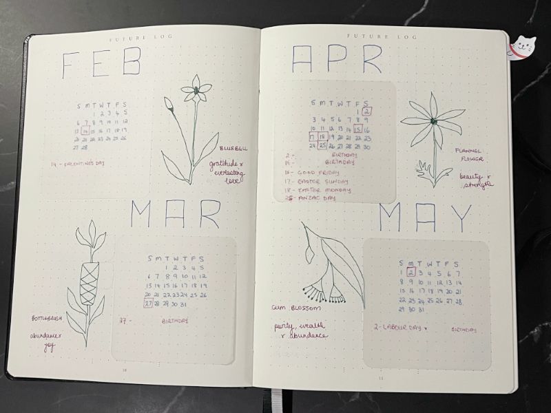 Flower drawings and meanings for each month