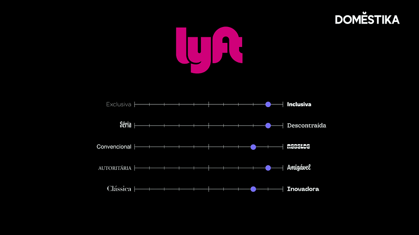 Escala de atributos da marca da Lyft