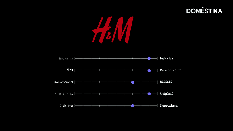 Escala de atributos da marca da H&M
