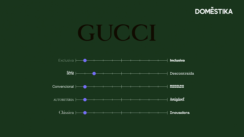 Escala de atributos da marca da Gucci