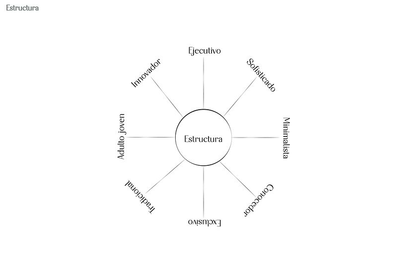 Mi Proyecto del curso: Principios de conceptualización y branding 10