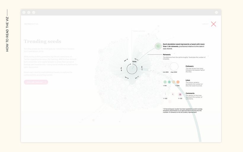 Metoomentum – a visual analysis of #metoo 8