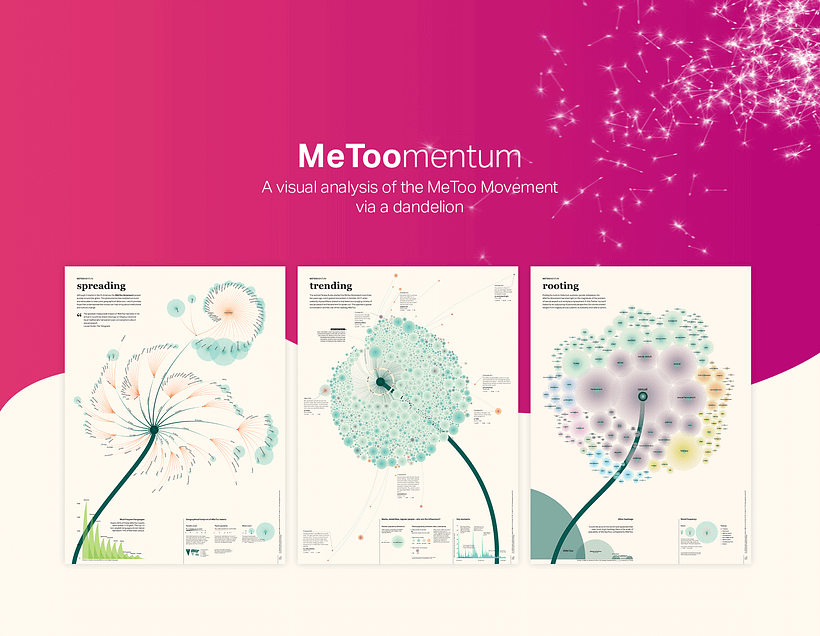 Metoomentum – a visual analysis of #metoo 5
