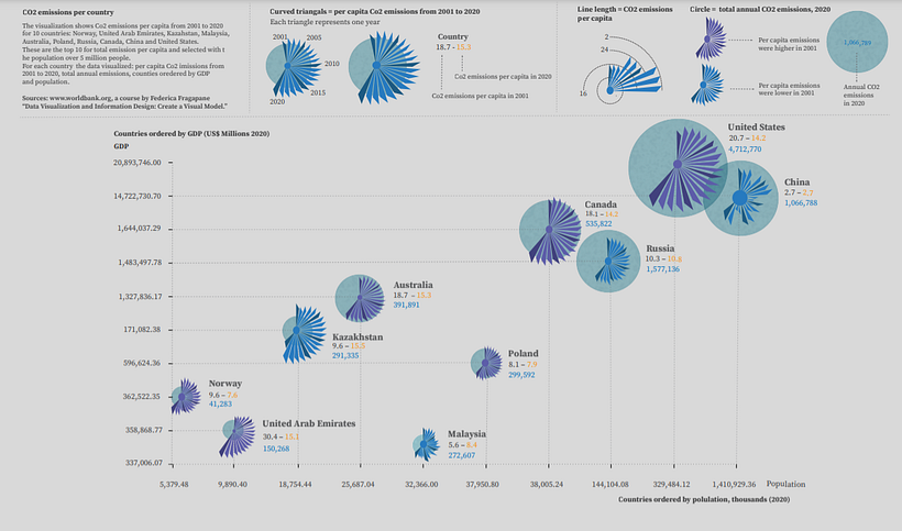 My project in Data Visualization and Information Design: Create a Visual Model course 3