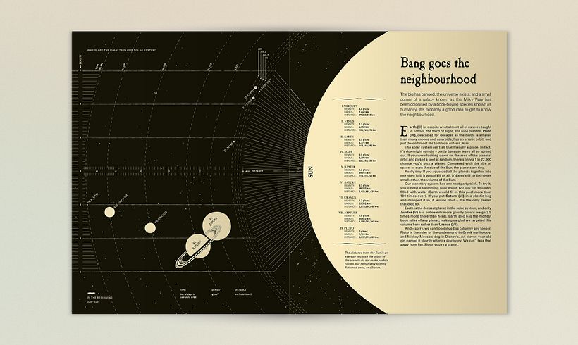 The Infographic History of the World 3