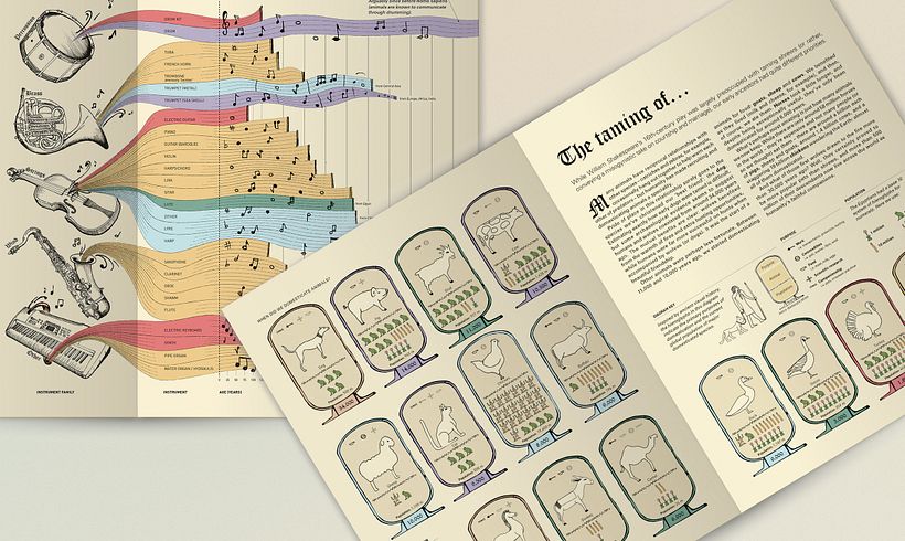 The Infographic History of the World 6