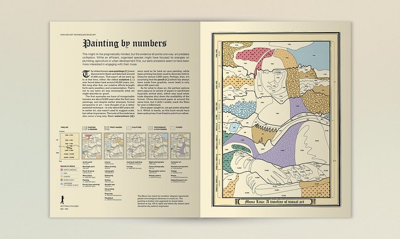The Infographic History of the World 7