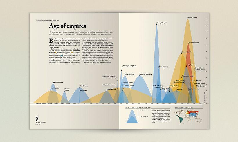 The Infographic History of the World 9