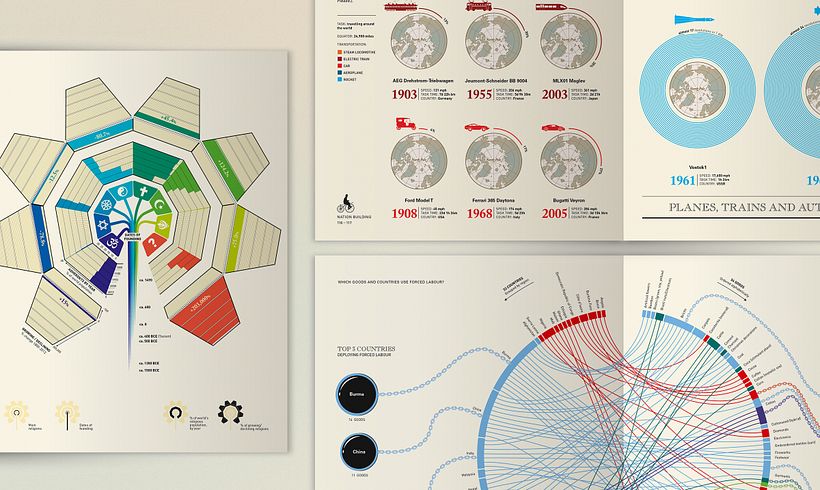 The Infographic History of the World 11