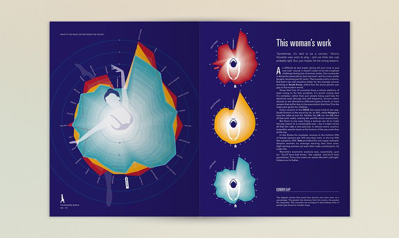 The Infographic History of the World 12