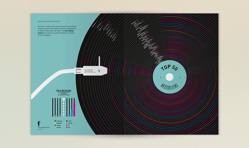 The Infographic History of the World 13