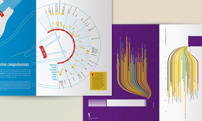 The Infographic History of the World 14