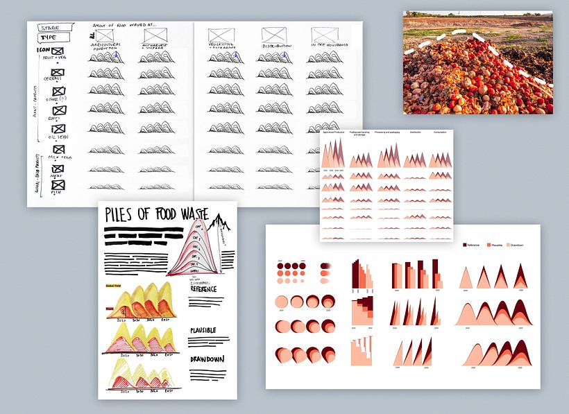 Project development: initial sketches, mood, prototypes