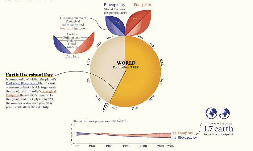 Earth Overshoot Day 2