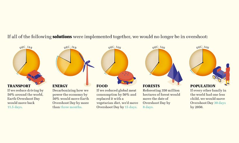 Earth Overshoot Day 3