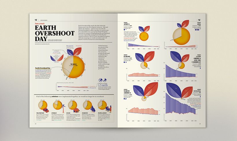 Earth Overshoot Day 1