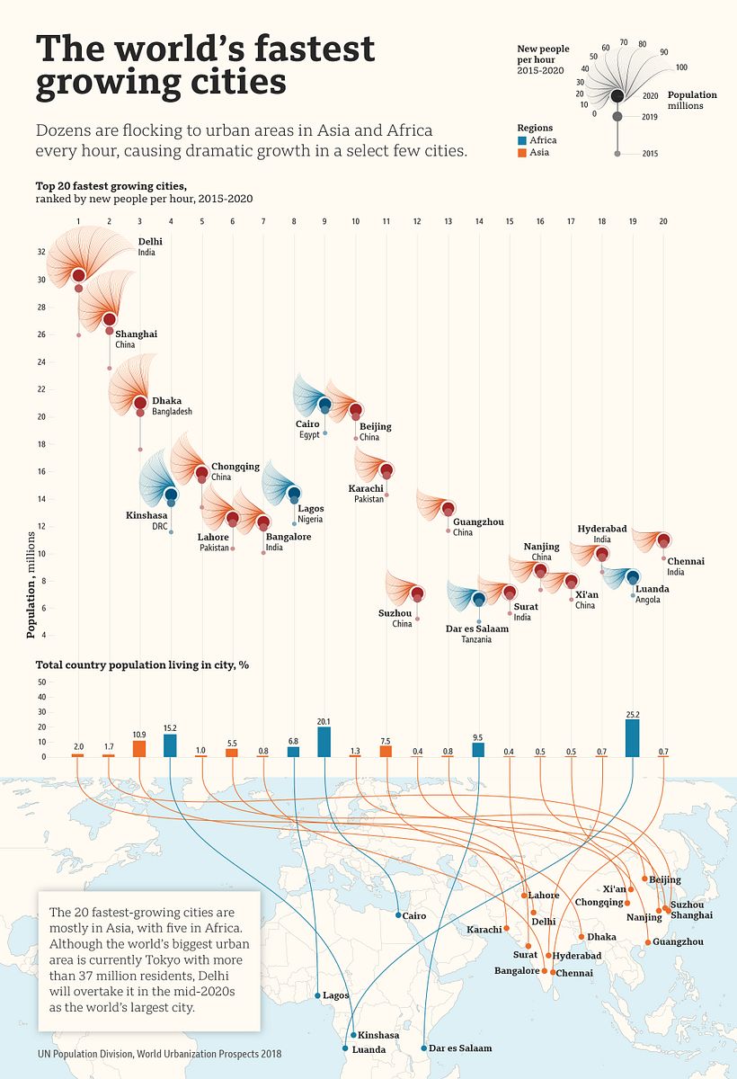 A series of infographics for the BBC 2