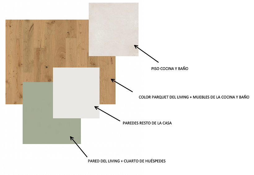 Mi Proyecto del curso: Diseño y reforma de vivienda personal 2