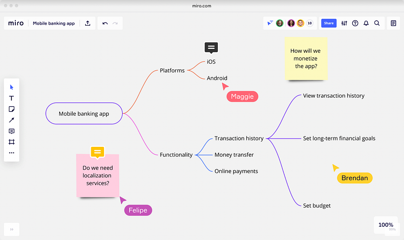A demonstration of Miro, showing how it can be used to form ideas and add notes.