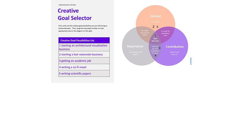 My project in Personal Productivity: How to Achieve Your Creative Goals course 6