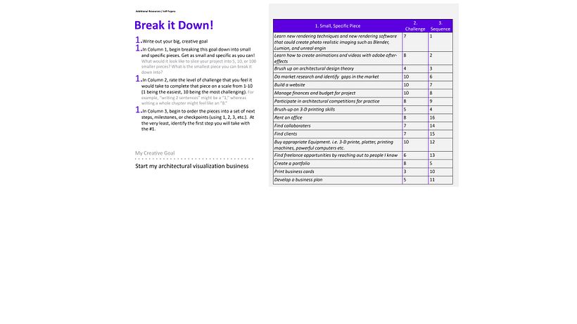 My project in Personal Productivity: How to Achieve Your Creative Goals course 8