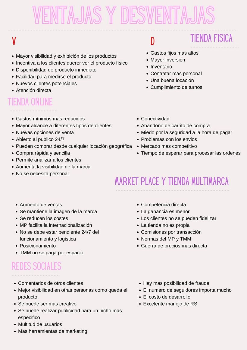Mi Proyecto del curso: Creación de tu propia marca de moda 5