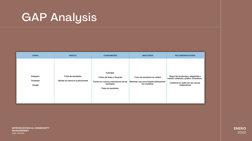 Mi Proyecto del curso: Introducción al community management 15