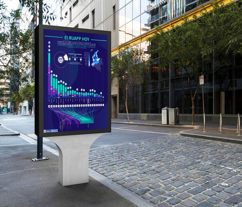 Mi Proyecto del curso: Visualización de datos para proyectos editoriales 2