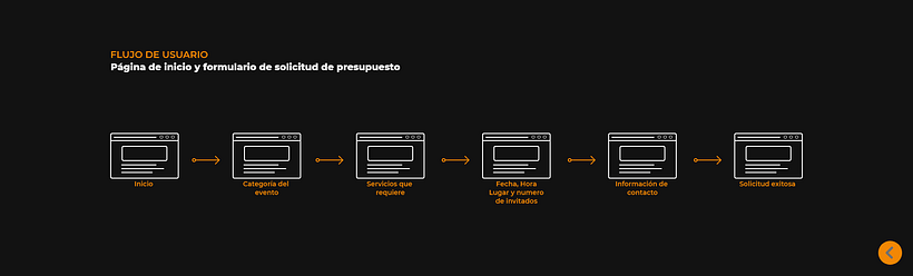 Mi Proyecto del curso: Diseño de interfaces para sitios web y aplicaciones 2