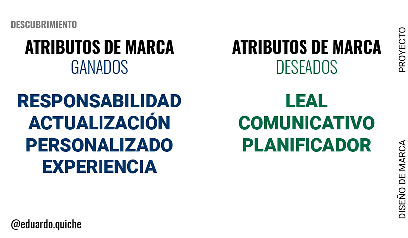 Mi Proyecto del curso: Fundamentos básicos de branding - Oscar Quiche 10