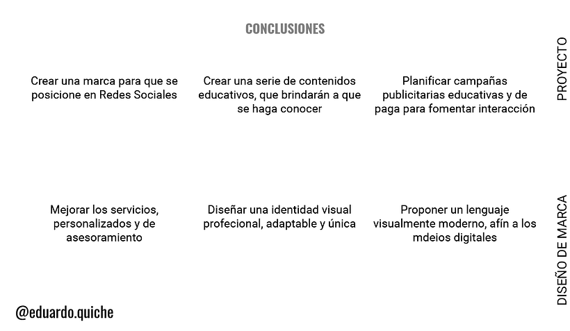Mi Proyecto del curso: Fundamentos básicos de branding - Oscar Quiche 11