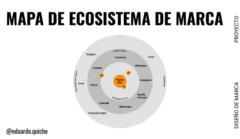 Mi Proyecto del curso: Fundamentos básicos de branding - Oscar Quiche 22