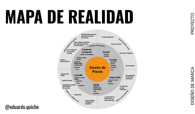 Mi Proyecto del curso: Fundamentos básicos de branding - Oscar Quiche 23