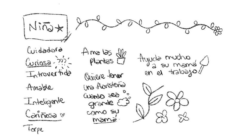 Conociendo al personaje