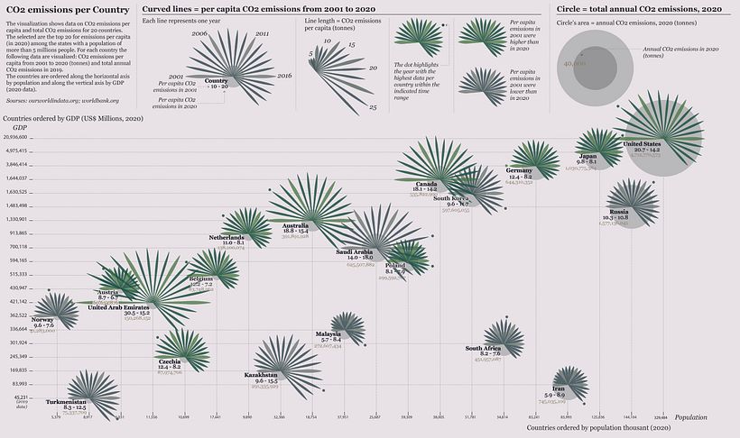 My project in Data Visualization and Information Design: Create a Visual Model course 2