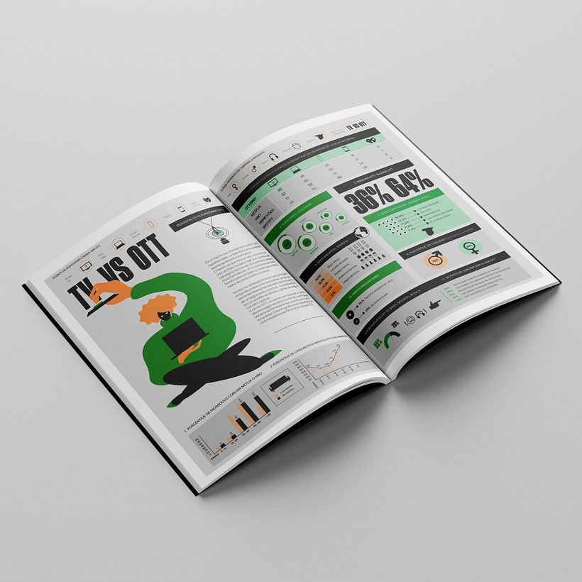 Infografia. Plataformas digitales