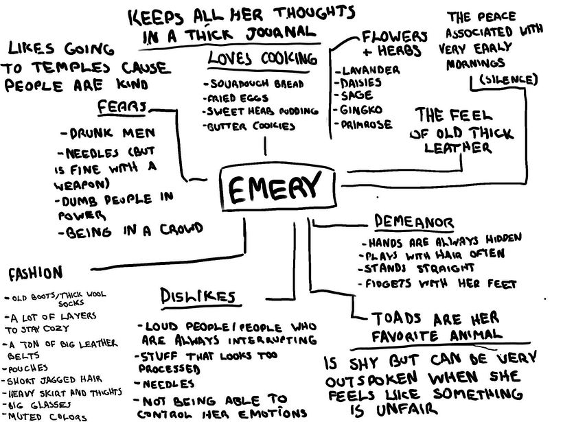 I organized my ideas about her, and started adding quirks and details, which really helped me see her character more clearly.
