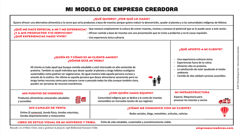 My project in Business Models for Creators and Creatives course 2