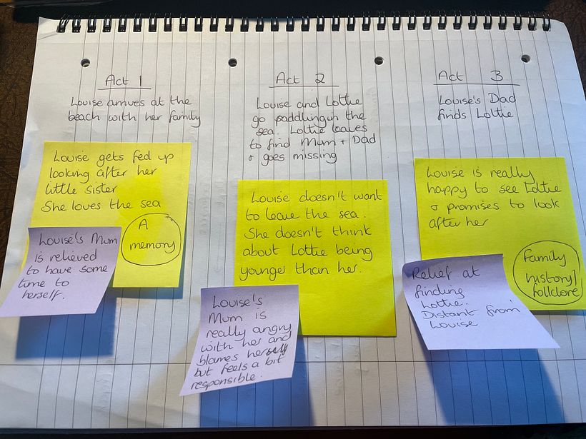 I used a simple plan to map out how my short story would work in 3 acts, with character ideas.