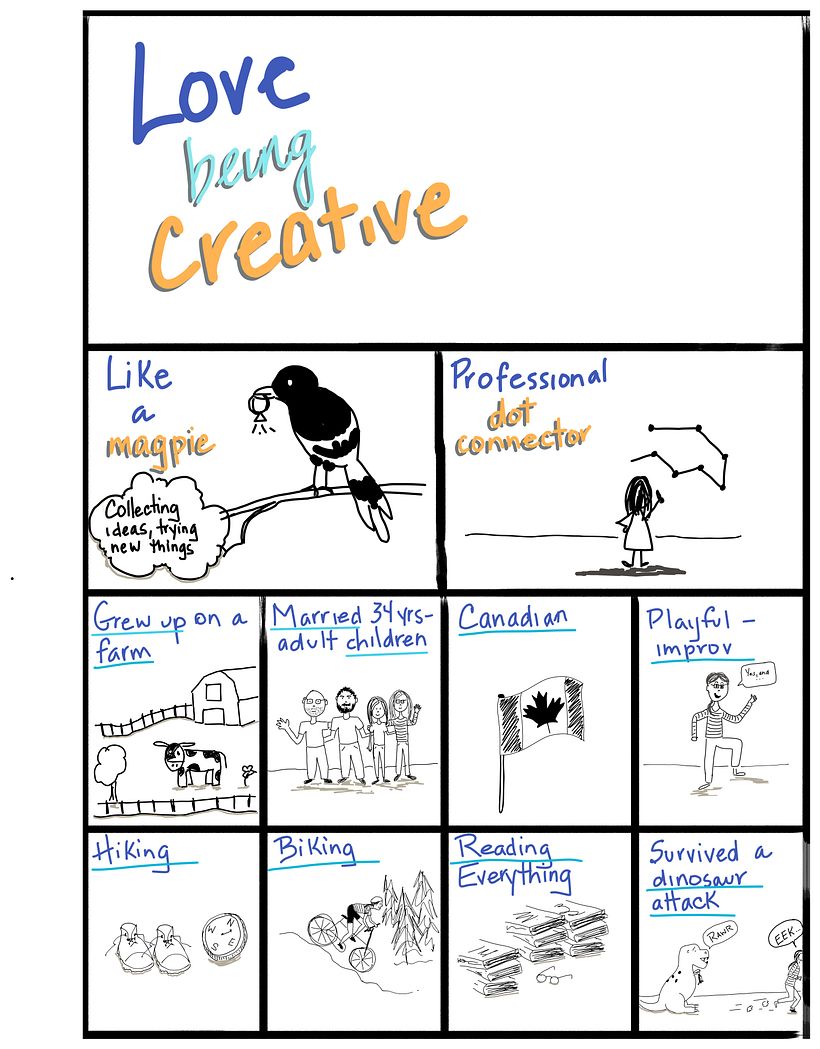 My project in Sketchnoting 101: Drawing as a Communication Tool course 1